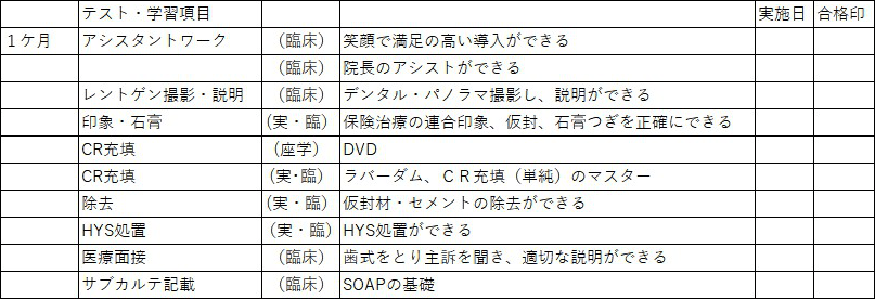 カリキュラム表